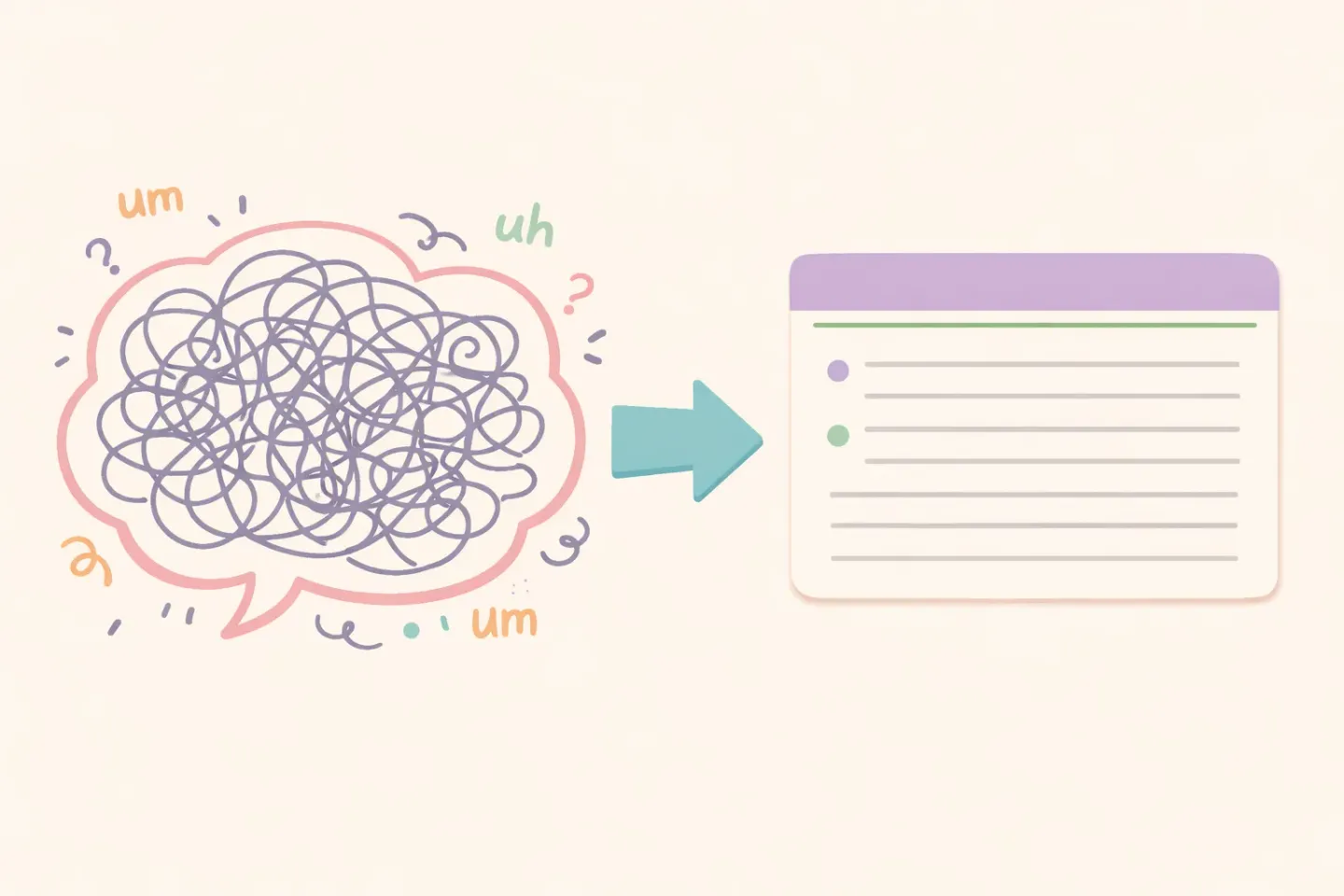 Before and after illustration showing messy raw speech with filler words on the left transforming into clean polished text on the right
