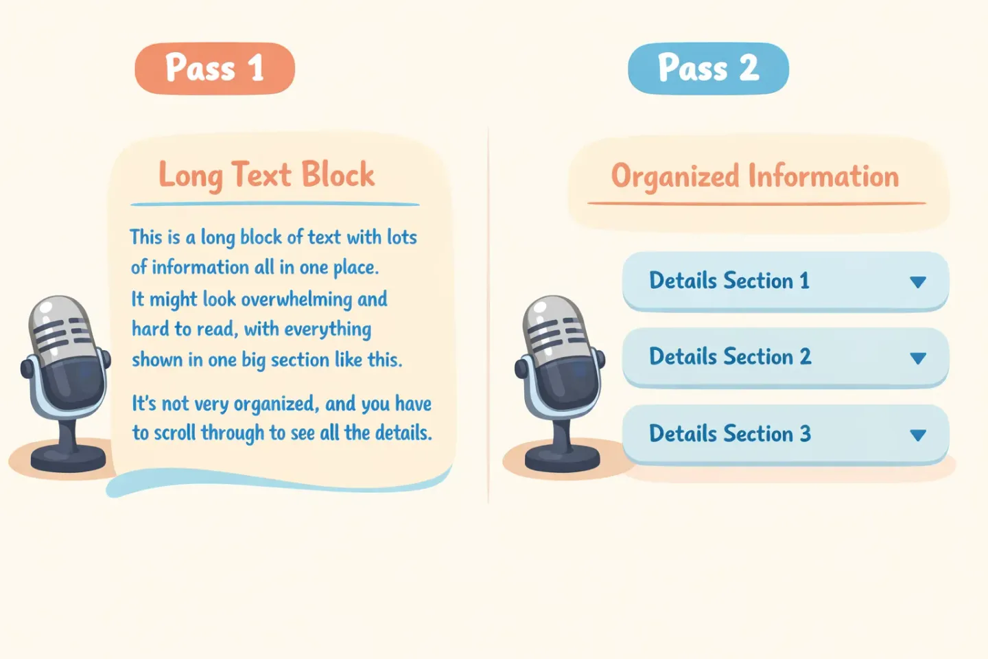 Two-pass Notion workflow showing pass 1 voice dictation into a paragraph and pass 2 keyboard formatting into headings and toggles